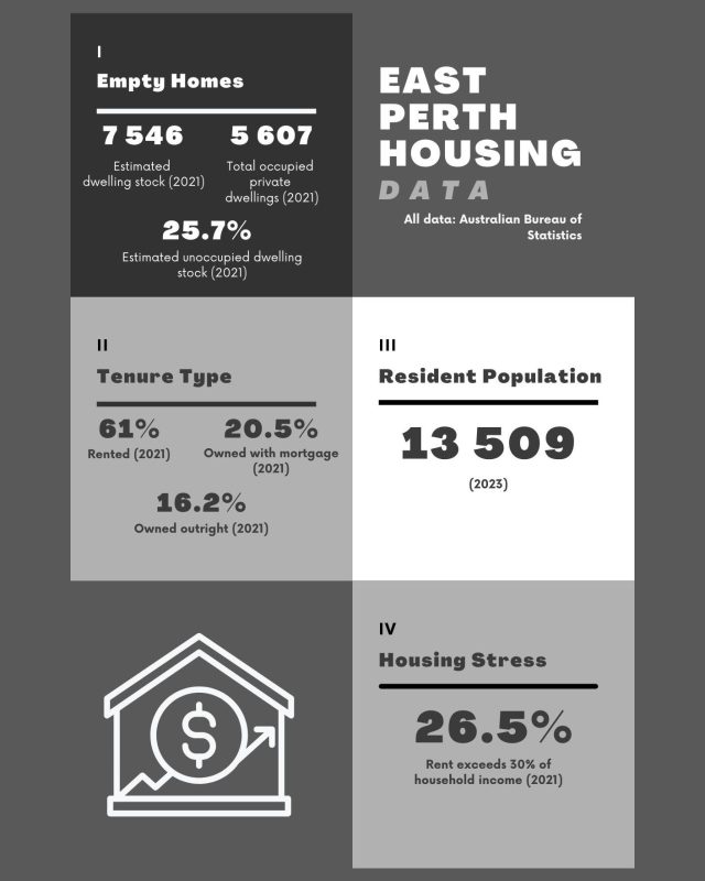 Pamphlet PDF Document (Greyscale) east-perth-housing-crisisDownload

https://moraleconomy.au/2025/06/19/pamphlet-the-housing-crisis-in-east-perth/